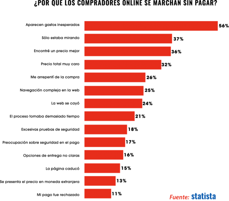 Grafica Statista